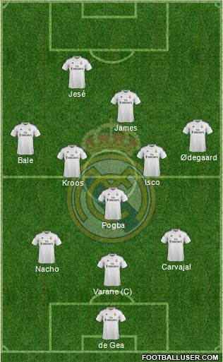 Real Madrid C.F. Formation 2015