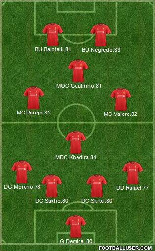 Liverpool Formation 2015