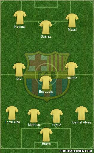 F.C. Barcelona Formation 2015
