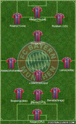 FC Bayern München Formation 2015