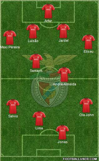 Sport Lisboa e Benfica - SAD Formation 2015