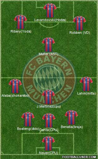 FC Bayern München Formation 2015