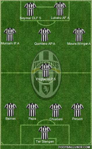Juventus Formation 2015
