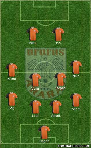 Ararat Yerevan Formation 2015