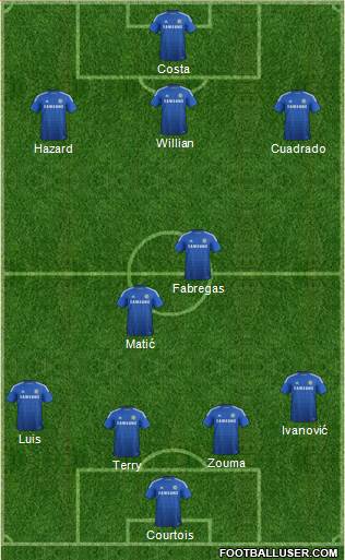 Chelsea Formation 2015