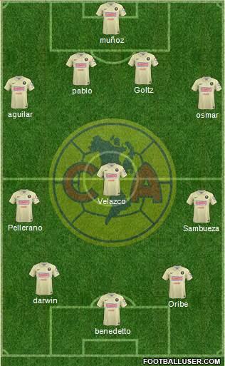 Club de Fútbol América Formation 2015