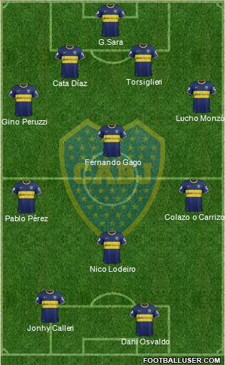 Boca Juniors Formation 2015