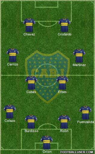 Boca Juniors Formation 2015