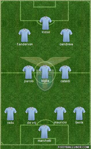 S.S. Lazio Formation 2015