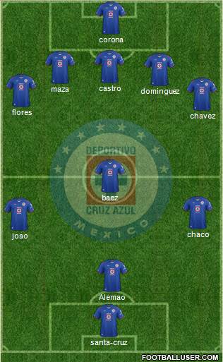 Club Deportivo Cruz Azul Formation 2015