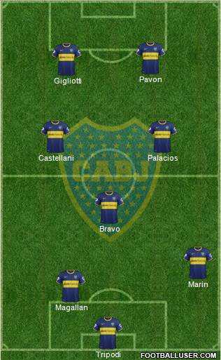 Boca Juniors Formation 2015