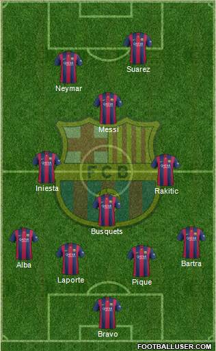 F.C. Barcelona Formation 2015