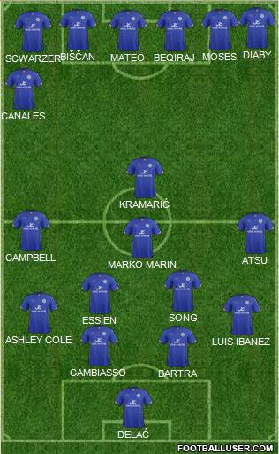 Leicester City Formation 2015