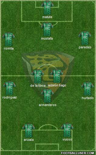 Club Jaguares de Chiapas Formation 2015