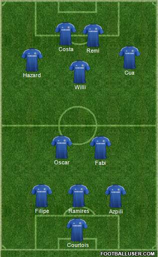 Chelsea Formation 2015