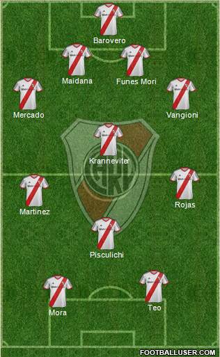 River Plate Formation 2015