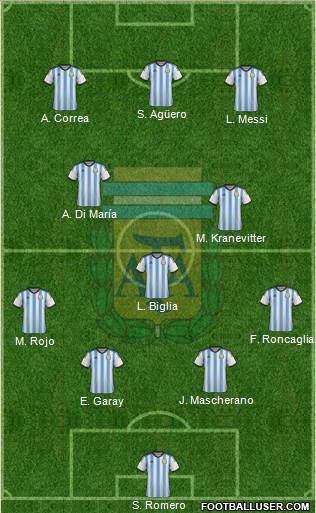 Argentina Formation 2015
