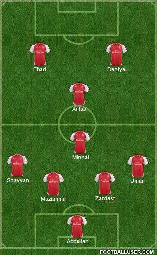 Arsenal Formation 2015