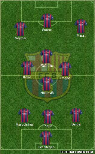F.C. Barcelona Formation 2015