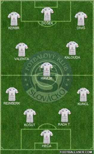 1.FC Slovacko Formation 2015
