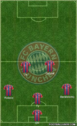 FC Bayern München Formation 2015