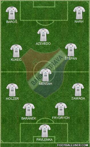 Banik Ostrava Formation 2015