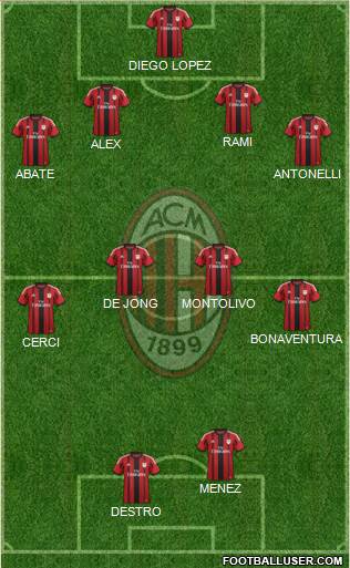 A.C. Milan Formation 2015