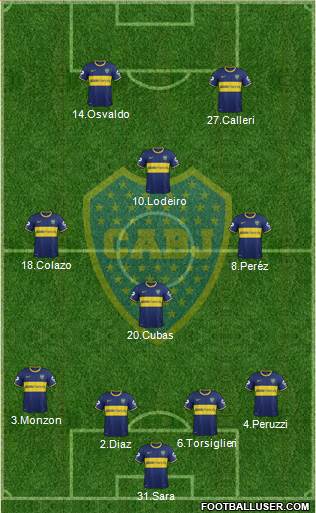 Boca Juniors Formation 2015