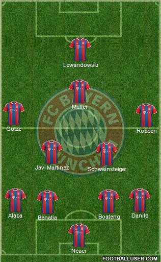FC Bayern München Formation 2015