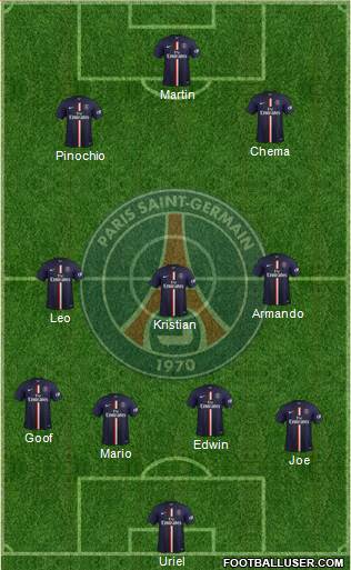 Paris Saint-Germain Formation 2015