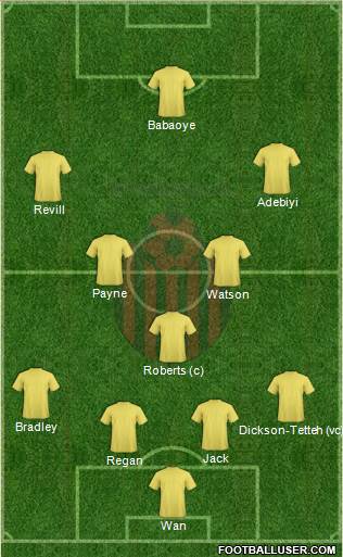 KF Shkendija HB 79 Tetovo Formation 2015