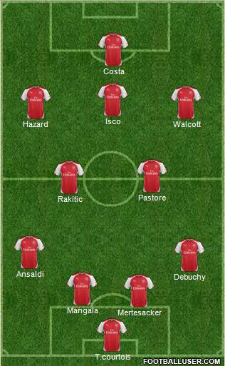 Arsenal Formation 2015
