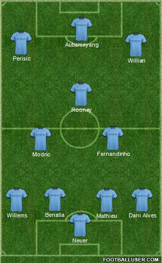 Manchester City Formation 2015