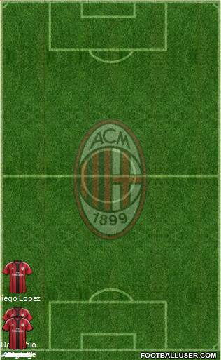 A.C. Milan Formation 2015