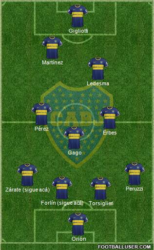 Boca Juniors Formation 2015