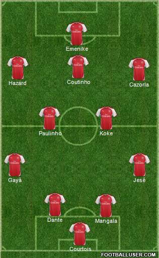 Arsenal Formation 2015