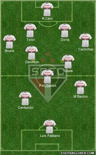 São Paulo FC Formation 2015
