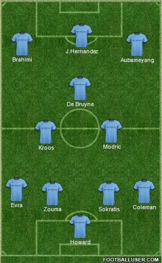 Manchester City Formation 2015