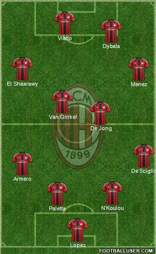 A.C. Milan Formation 2015