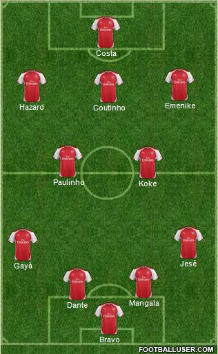 Arsenal Formation 2015