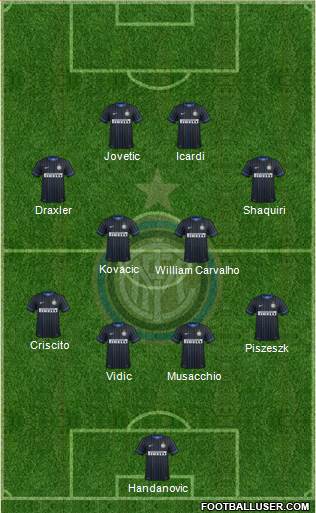 F.C. Internazionale Formation 2015