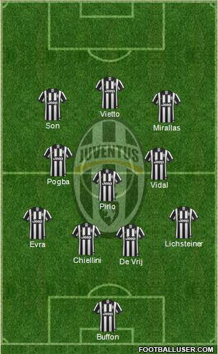 Juventus Formation 2015