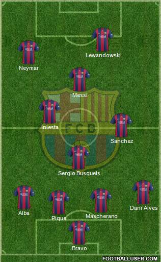 F.C. Barcelona Formation 2015