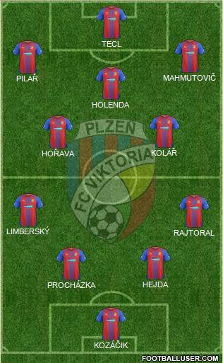 Viktoria Plzen Formation 2015