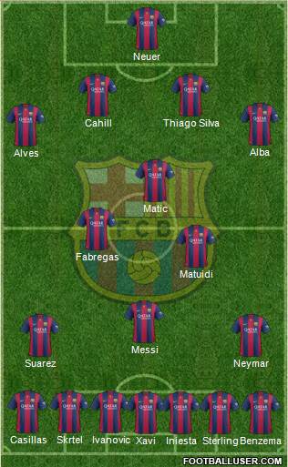 F.C. Barcelona Formation 2015