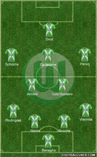 VfL Wolfsburg Formation 2015