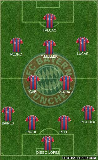 FC Bayern München Formation 2015