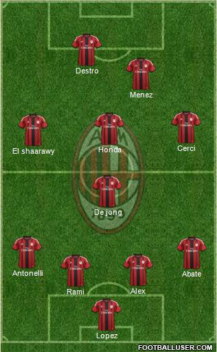 A.C. Milan Formation 2015