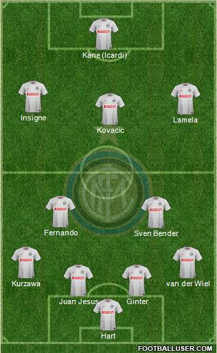 F.C. Internazionale Formation 2015