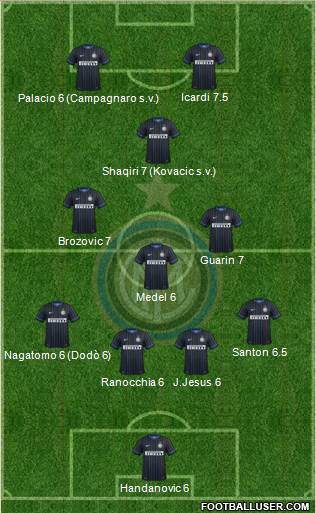 F.C. Internazionale Formation 2015